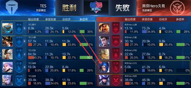 精彩表现常 精彩表现常