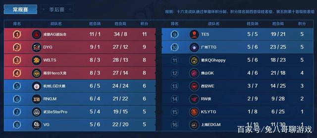 能带来的争 能带来的争